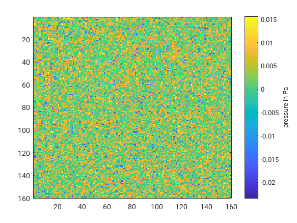 sfc pressure bias from downscaling w\o rules