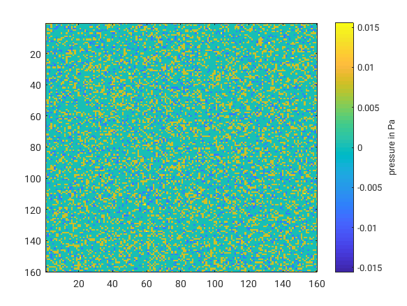 sfc pressure bias from downscaling w\o rules