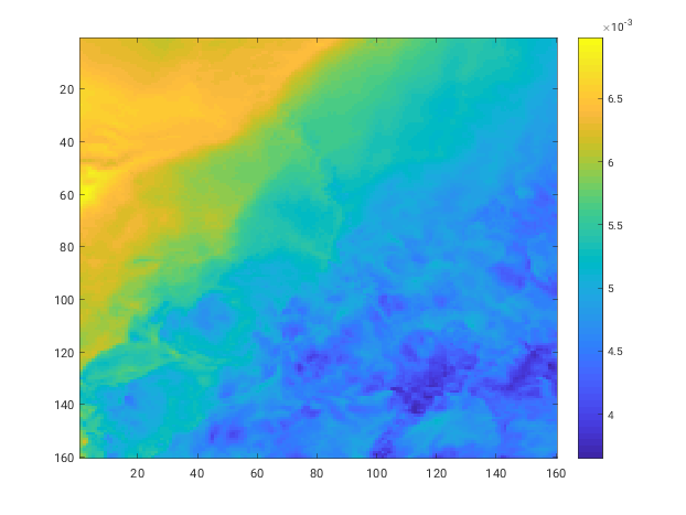 Coarse gravimetric humidity after downscaling w/o rules and susequent upscaling