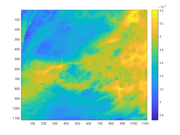 Fine gravimetric humidity after downscaling w\o rules