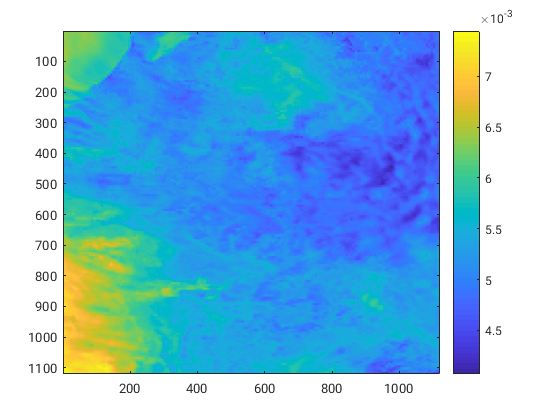 Fine gravimetric humidity after downscaling