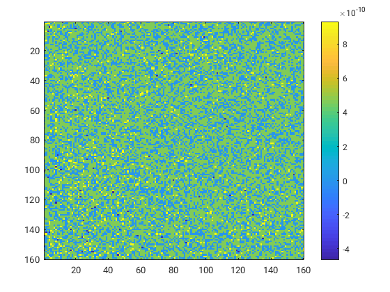 gravimetric humidity bias from downscaling